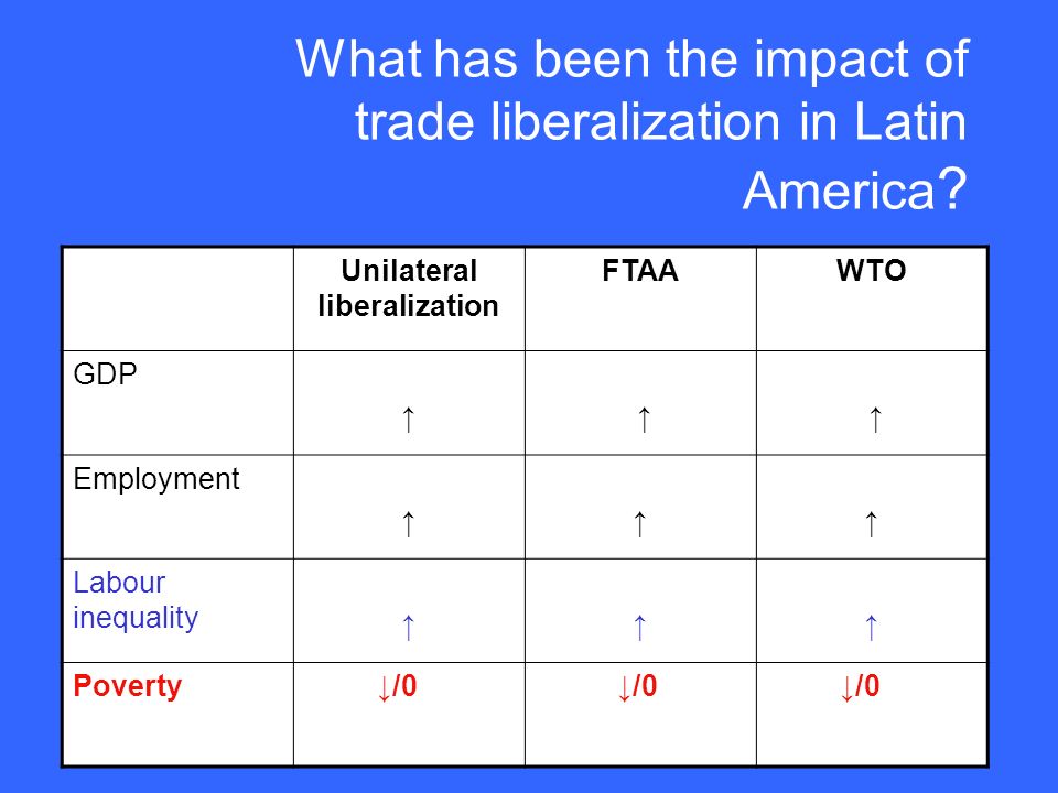 What has been the impact of trade liberalization in Latin America .