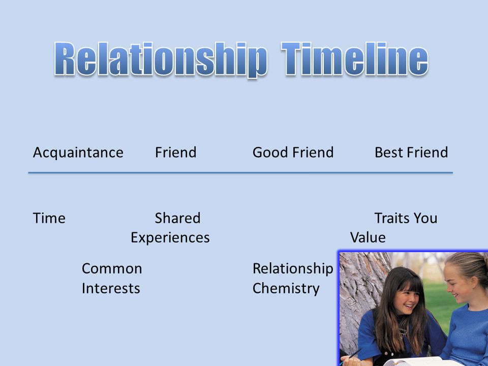 Relationship progression normal Relationship Stages: