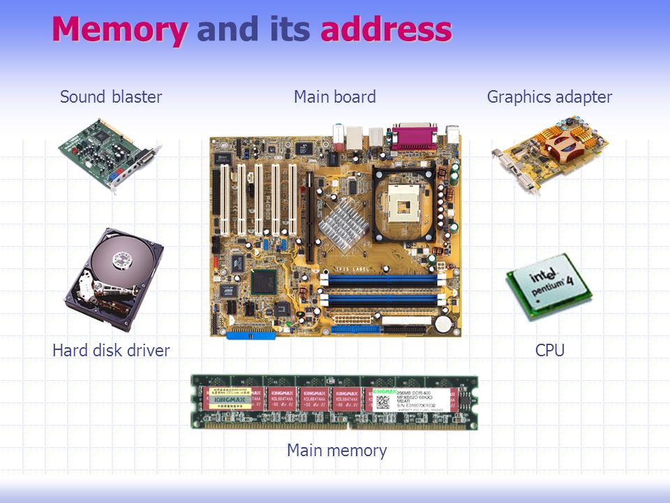 Main board Graphics adapterSound blaster Hard disk driver Main memory CPU