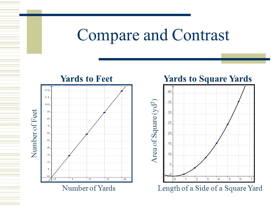 pic Identifying Functions From Tables And Graphs linear and nonlinear functions