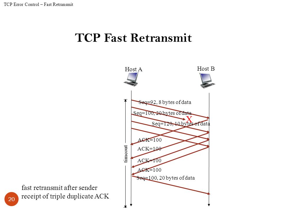 Tcp error codes. DS-tcp440-b крепление. TCP retransmission. Шланг норм/TCP-287/tcp289ш. Master TCP-820 MS уголок.