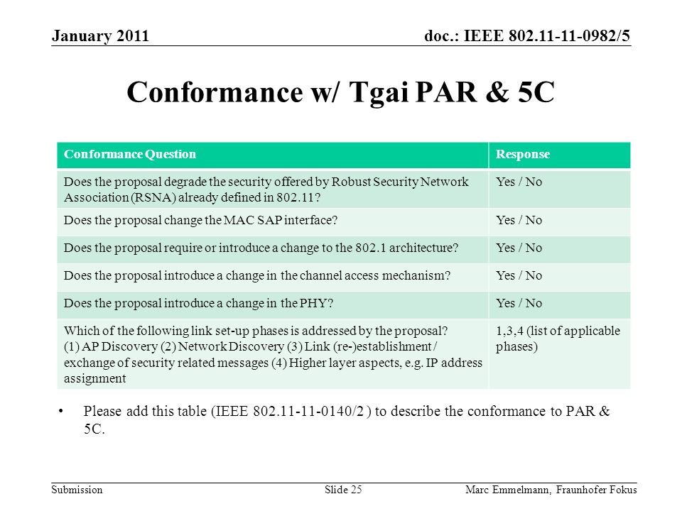 doc.: IEEE /5 Submission Conformance w/ Tgai PAR & 5C January 2011 Marc Emmelmann, Fraunhofer FokusSlide 25 Conformance QuestionResponse Does the proposal degrade the security offered by Robust Security Network Association (RSNA) already defined in