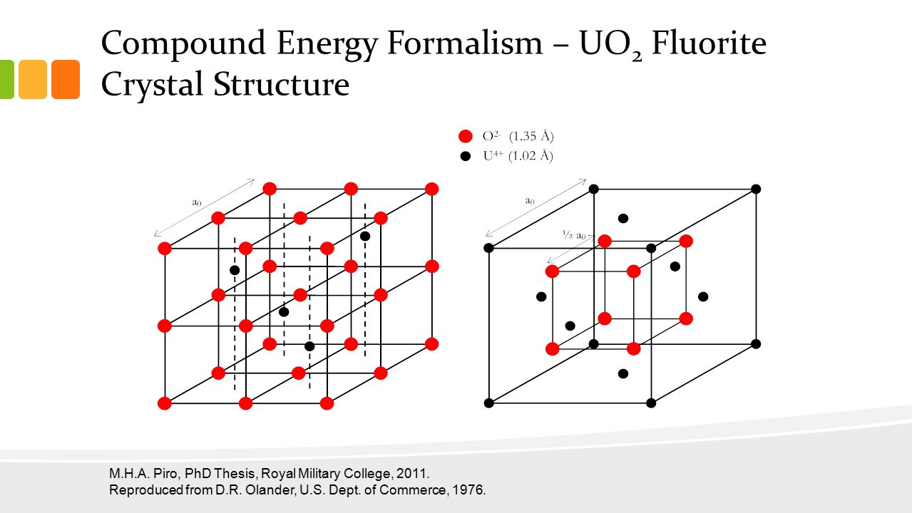 Compound Energy Formalism – UO 2 Fluorite Crystal Structure M.H.A.