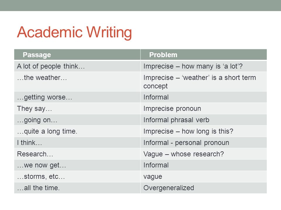 ACADEMIC ENGLISH III Class 26 June 12, Today Academic Writing (language)  Work on Paper ppt download