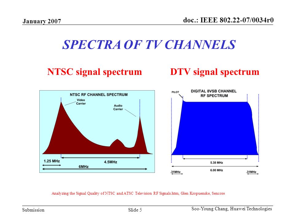 doc.: IEEE /0034r0 Submission January 2007 Slide 5 Soo-Young Chang, Huawei Technologies SPECTRA OF TV CHANNELS Analyzing the Signal Quality of NTSC and ATSC Television RF Signals.htm, Glen Kropuenske, Sencore NTSC signal spectrumDTV signal spectrum