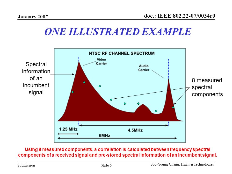 doc.: IEEE /0034r0 Submission January 2007 Slide 6 Soo-Young Chang, Huawei Technologies ONE ILLUSTRATED EXAMPLE 8 measured spectral components Using 8 measured components, a correlation is calculated between frequency spectral components of a received signal and pre-stored spectral information of an incumbent signal.