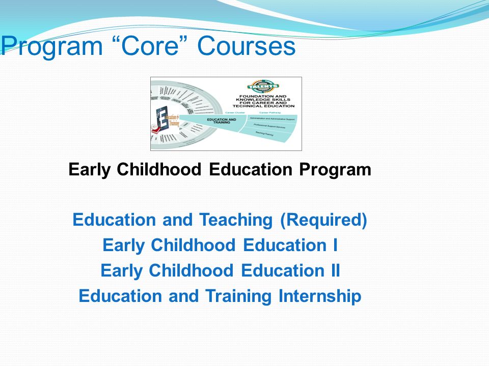 Early Childhood Education Program Education and Teaching (Required) Early Childhood Education I Early Childhood Education II Education and Training Internship Program Core Courses