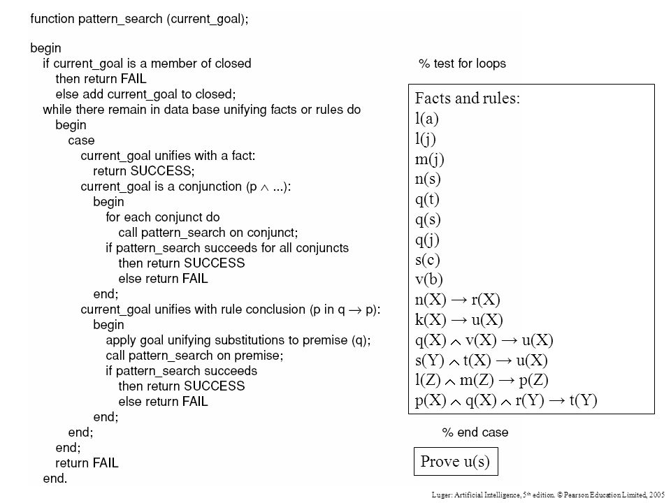 Building Control Algorithms For State Space Search Luger Artificial Intelligence 5 Th Edition C Pearson Education Limited Ppt Download