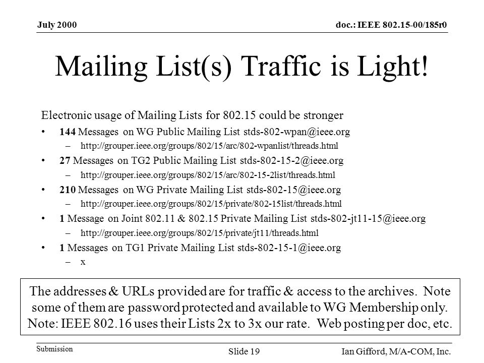 doc.: IEEE /185r0 Submission July 2000 Ian Gifford, M/A-COM, Inc.Slide 19 Mailing List(s) Traffic is Light.
