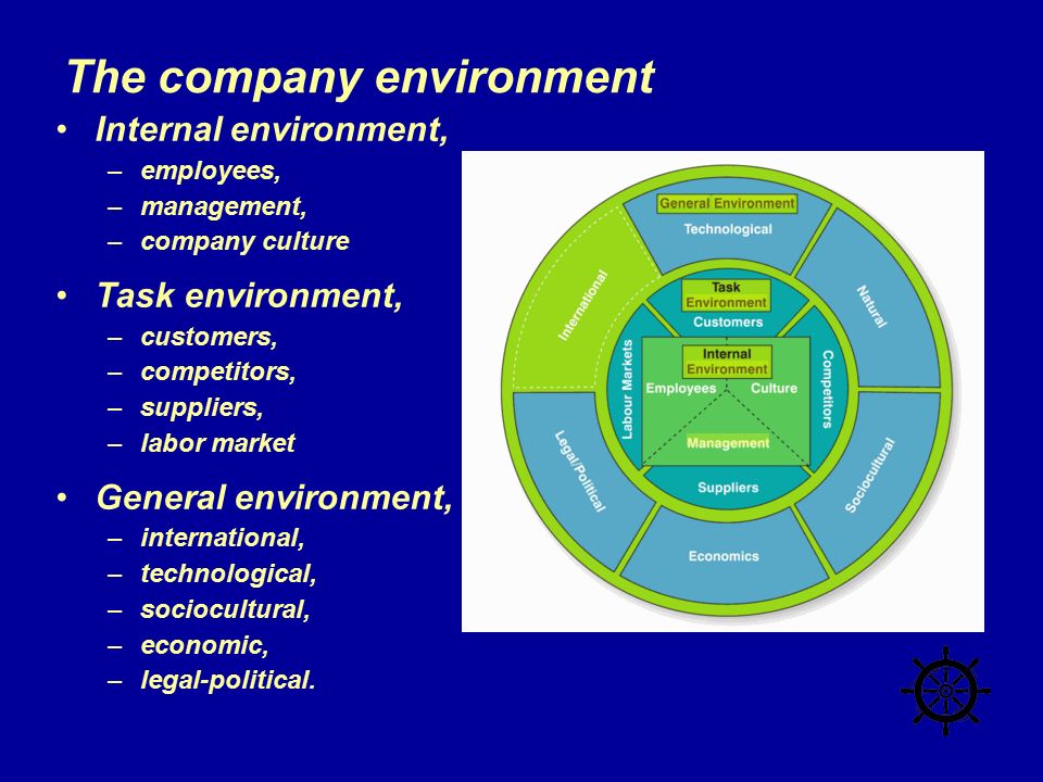 task environment in management