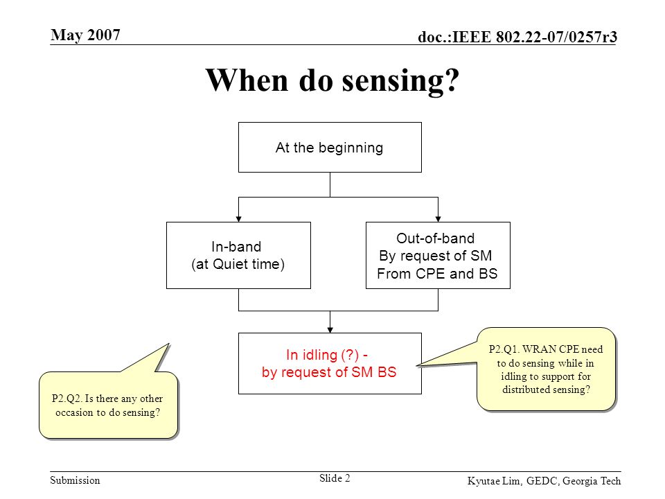 Submission doc.:IEEE /0257r3 May 2007 Kyutae Lim, GEDC, Georgia Tech Slide 2 When do sensing.