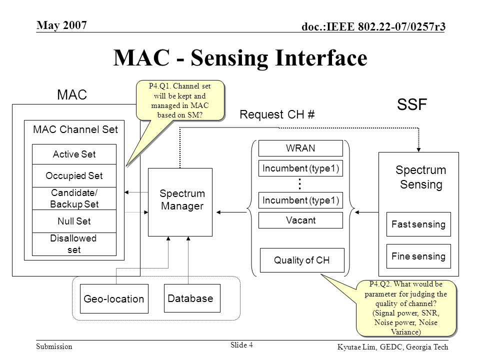 Submission doc.:IEEE /0257r3 May 2007 Kyutae Lim, GEDC, Georgia Tech Slide 4 SSF WRAN Incumbent (type1) Vacant Request CH # MAC - Sensing Interface Active Set Occupied Set Candidate/ Backup Set Null Set Disallowed set Geo-location Fast sensing Fine sensing Spectrum Sensing Quality of CH...