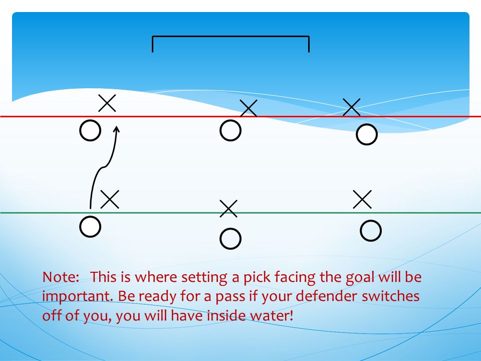 Note: This is where setting a pick facing the goal will be important.