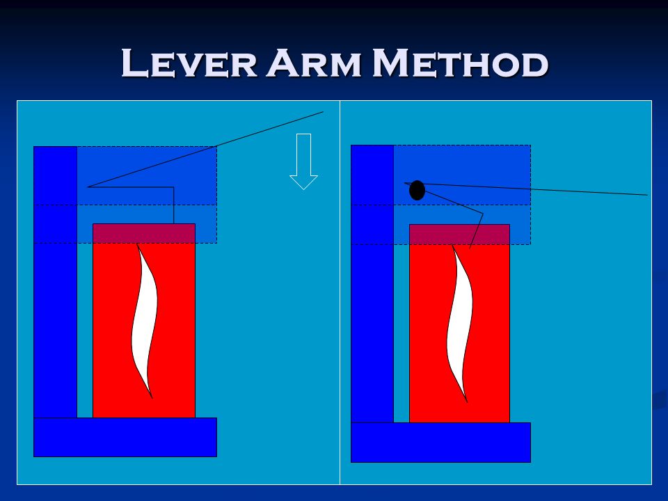 Lever Arm Method
