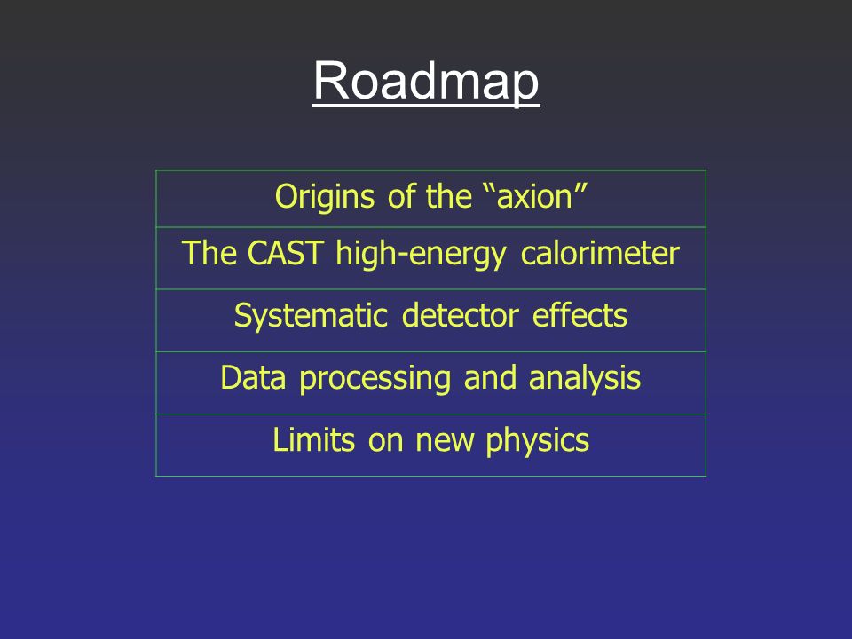 Axion thesis