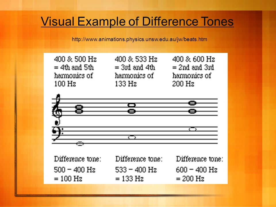 Visual Example of Difference Tones