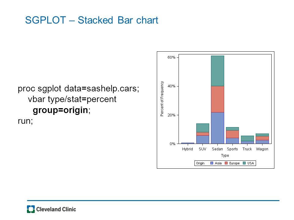 Proc Sgplot Stacked Bar Chart