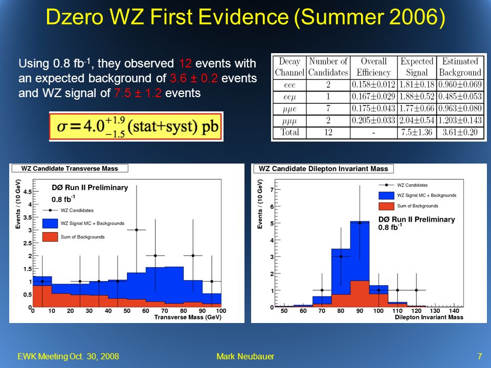 Dzero WZ First Evidence (Summer 2006) EWK Meeting Oct.