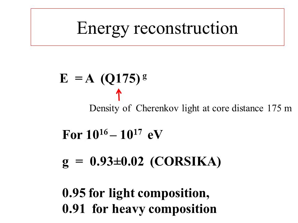 Energy reconstruction E = A (Q175) g Density of Cherenkov light at core distance 175 m For – eV g = 0.93±0.02 (CORSIKA) 0.95 for light composition, 0.91 for heavy composition