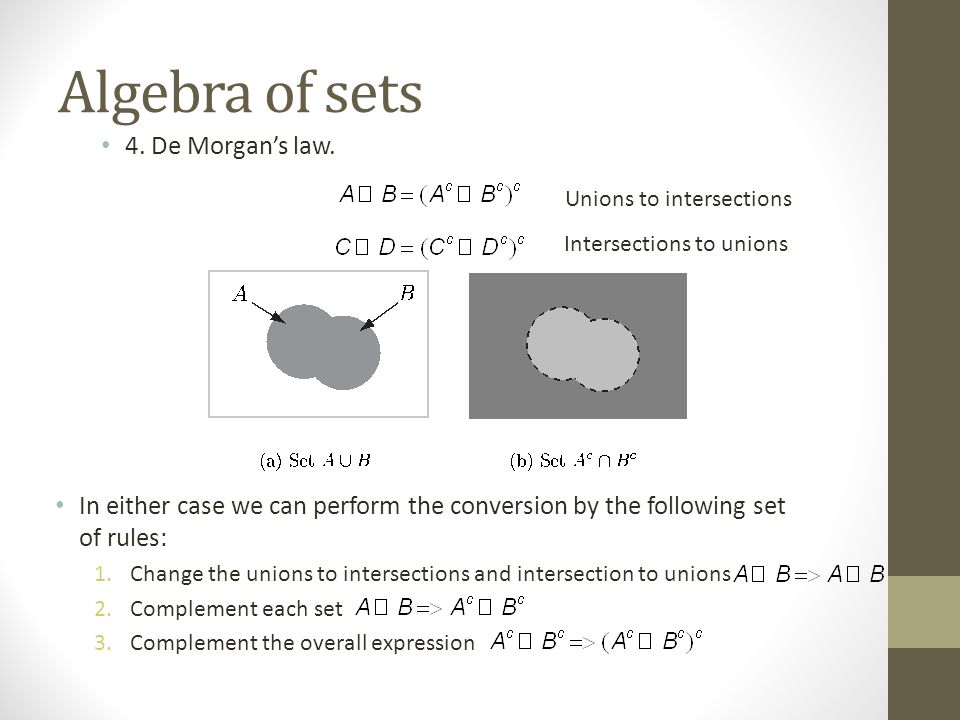 Algebra of sets In either case we can perform the conversion by the following set of rules: 1.Change the unions to intersections and intersection to unions 2.Complement each set 3.Complement the overall expression Unions to intersections Intersections to unions 4.
