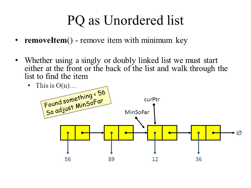 PQ as Unordered list removeItem() - remove item with minimum key Whether using a singly or doubly linked list we must start either at the front or the back of the list and walk through the list to find the item This is O(n)…  MinSoFar curPtr Found something < 56 So adjust MinSoFar