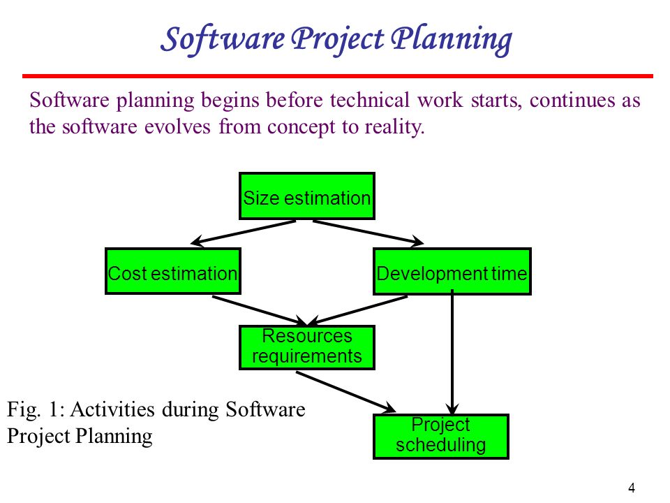 Project planning software. From software проекты. Project planning and scheduling. Project risk and costs.