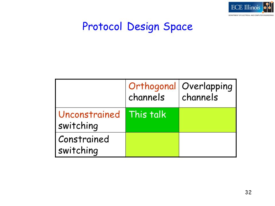 32 Protocol Design Space Orthogonal channels Overlapping channels Unconstrained switching This talk Constrained switching