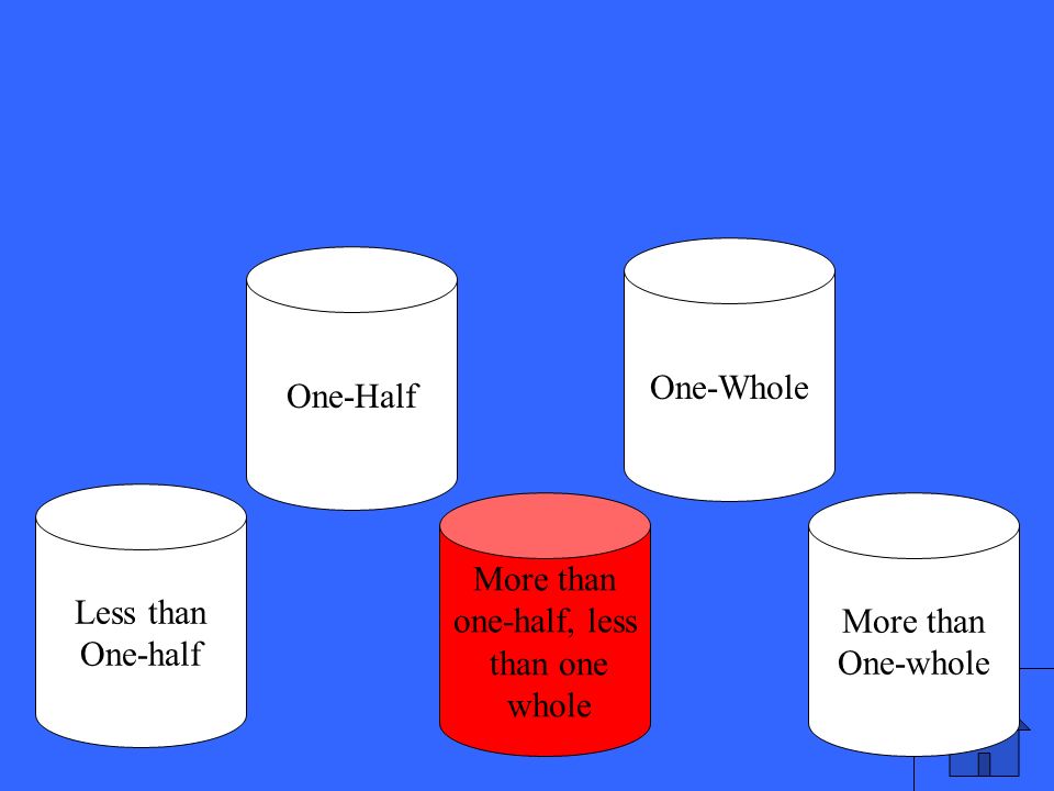 Less than One-half One-Half More than one-half, less than one whole One-Whole More than One-whole 3 4