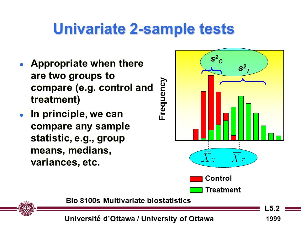 E compare. Univariate functions. Univariate and Multivariate statistics. Differences between Univariate and Multivariate statistics. Comparisons Video Samples POWERPOINT.