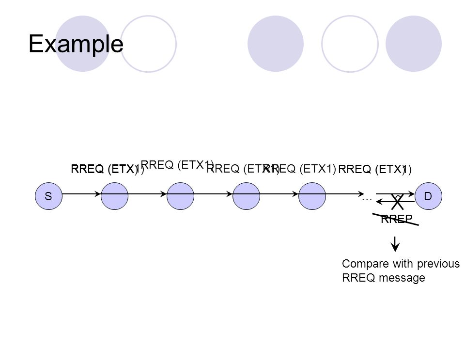 SD … RREQ (ETX1) RREQ (ETX) RREP RREQ (ETX1) ？ RREP Compare with previous RREQ message Example