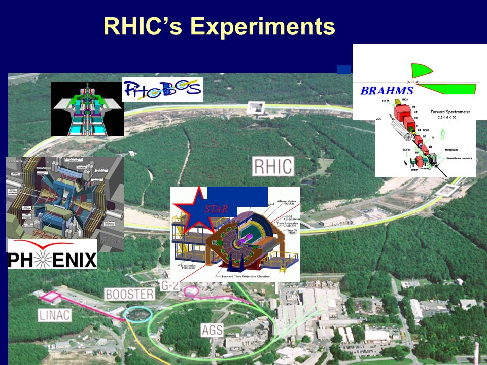 SUBATECH 2006Stefan Bathe 12 RHIC’s Experiments STAR