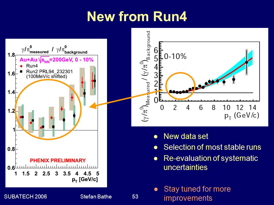SUBATECH 2006Stefan Bathe 53 ● New data set ● Selection of most stable runs ● Re-evaluation of systematic uncertainties New from Run4 ● Stay tuned for more improvements