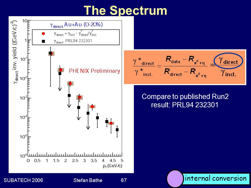 SUBATECH 2006Stefan Bathe 67 The Spectrum Compare to published Run2 result: PRL internal conversion