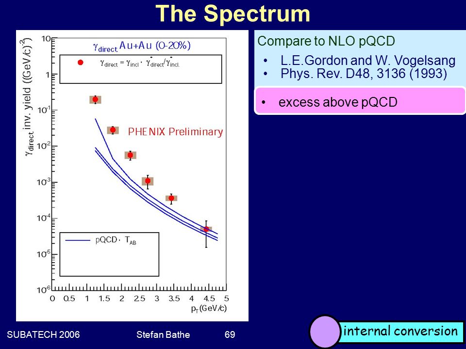 SUBATECH 2006Stefan Bathe 69 The Spectrum Compare to NLO pQCD L.E.Gordon and W.