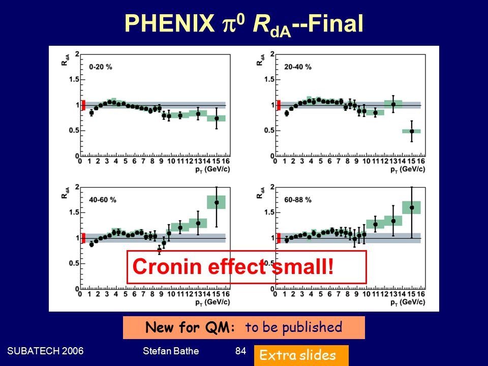 SUBATECH 2006Stefan Bathe 84 PHENIX  0 R dA --Final Cronin effect small.