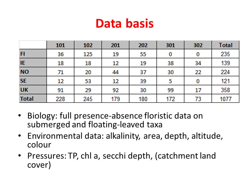 Data basis Biology: full presence-absence floristic data on submerged and floating-leaved taxa Environmental data: alkalinity, area, depth, altitude, colour Pressures: TP, chl a, secchi depth, (catchment land cover)