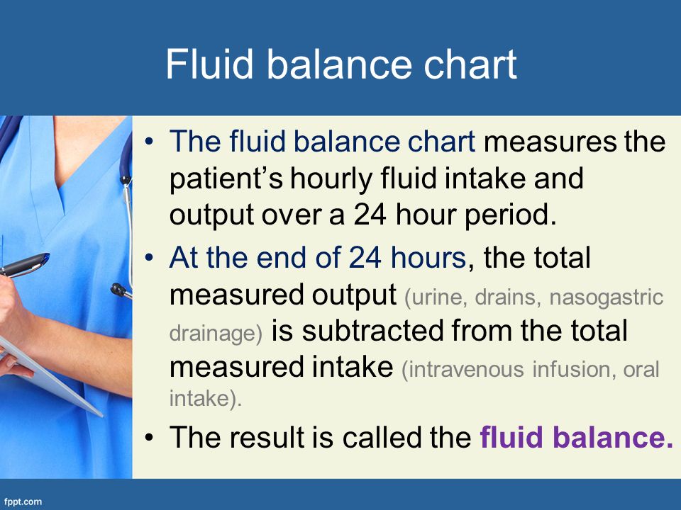 24 Hour Fluid Balance Chart