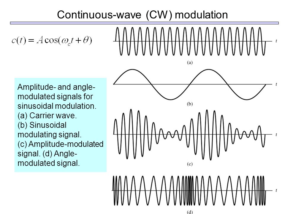 Continuous-wave (CW) modulation.