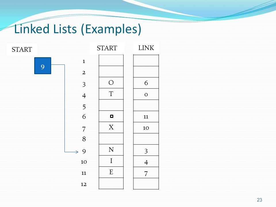 1. Traversing a linear array Here A is a linear array with lower bound ...