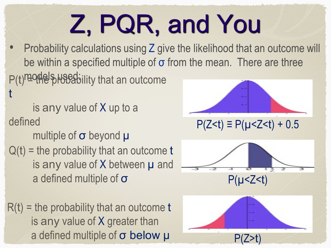 Normal Distribution Learning About Introduction What Is Distribution The Distribution Of A Data Set Is The Description Of How The Data Is Spread Ppt Download