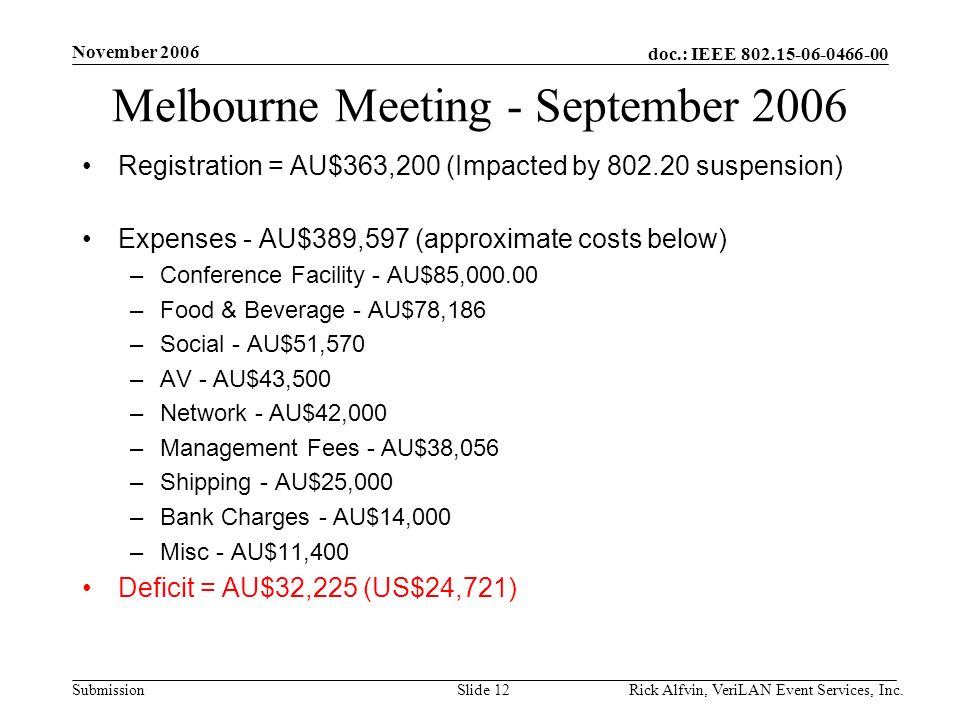 doc.: IEEE Submission November 2006 Rick Alfvin, VeriLAN Event Services, Inc.Slide 12 Melbourne Meeting - September 2006 Registration = AU$363,200 (Impacted by suspension) Expenses - AU$389,597 (approximate costs below) –Conference Facility - AU$85, –Food & Beverage - AU$78,186 –Social - AU$51,570 –AV - AU$43,500 –Network - AU$42,000 –Management Fees - AU$38,056 –Shipping - AU$25,000 –Bank Charges - AU$14,000 –Misc - AU$11,400 Deficit = AU$32,225 (US$24,721)