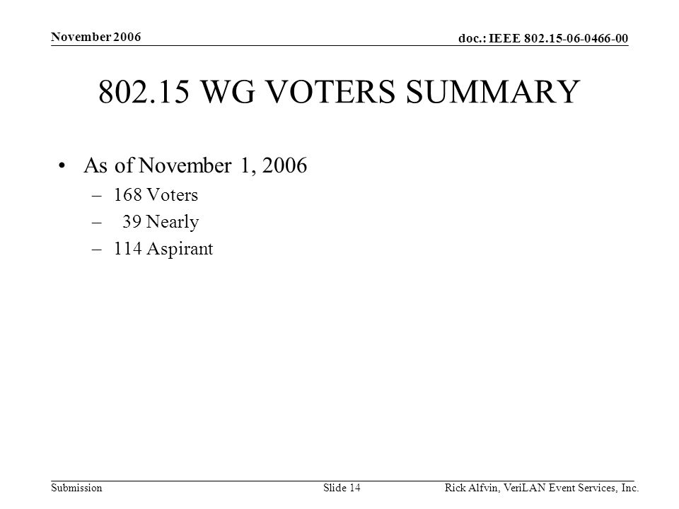 doc.: IEEE Submission November 2006 Rick Alfvin, VeriLAN Event Services, Inc.Slide WG VOTERS SUMMARY As of November 1, 2006 –168 Voters – 39 Nearly –114 Aspirant