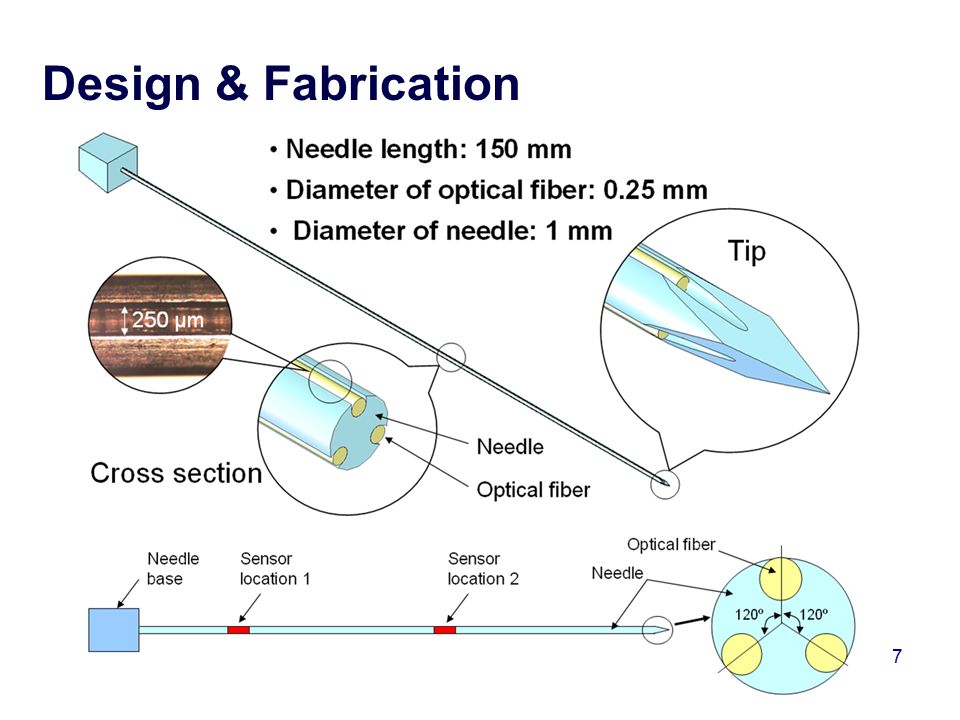 Design & Fabrication 7