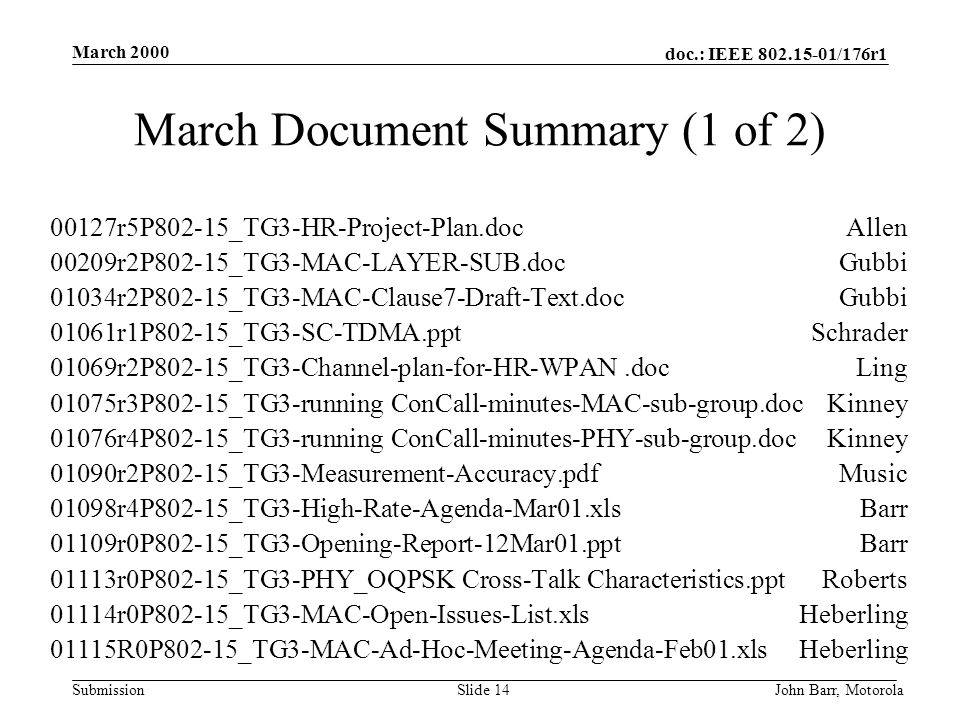 doc.: IEEE /176r1 Submission March 2000 John Barr, MotorolaSlide 14 March Document Summary (1 of 2) 00127r5P802-15_TG3-HR-Project-Plan.docAllen 00209r2P802-15_TG3-MAC-LAYER-SUB.docGubbi 01034r2P802-15_TG3-MAC-Clause7-Draft-Text.docGubbi 01061r1P802-15_TG3-SC-TDMA.pptSchrader 01069r2P802-15_TG3-Channel-plan-for-HR-WPAN.docLing 01075r3P802-15_TG3-running ConCall-minutes-MAC-sub-group.docKinney 01076r4P802-15_TG3-running ConCall-minutes-PHY-sub-group.docKinney 01090r2P802-15_TG3-Measurement-Accuracy.pdfMusic 01098r4P802-15_TG3-High-Rate-Agenda-Mar01.xlsBarr 01109r0P802-15_TG3-Opening-Report-12Mar01.pptBarr 01113r0P802-15_TG3-PHY_OQPSK Cross-Talk Characteristics.pptRoberts 01114r0P802-15_TG3-MAC-Open-Issues-List.xlsHeberling 01115R0P802-15_TG3-MAC-Ad-Hoc-Meeting-Agenda-Feb01.xlsHeberling