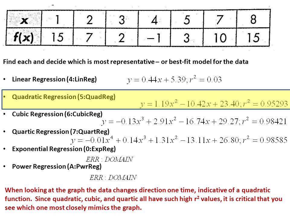 Find each and decide which is most representative – or best-fit model for the data Linear Regression (4:LinReg) Quadratic Regression (5:QuadReg) Cubic Regression (6:CubicReg) Quartic Regression (7:QuartReg) Exponential Regression (0:ExpReg) Power Regression (A:PwrReg) When looking at the graph the data changes direction one time, indicative of a quadratic function.