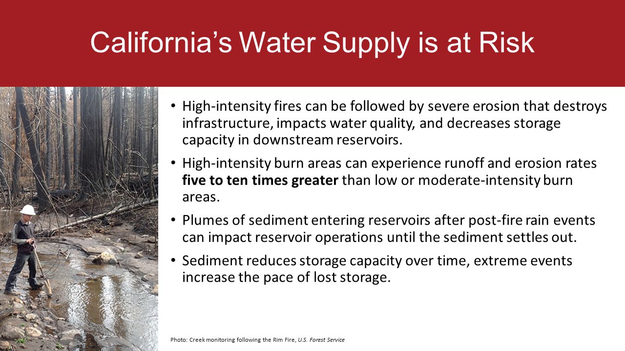 California’s Water Supply is at Risk High-intensity fires can be followed by severe erosion that destroys infrastructure, impacts water quality, and decreases storage capacity in downstream reservoirs.