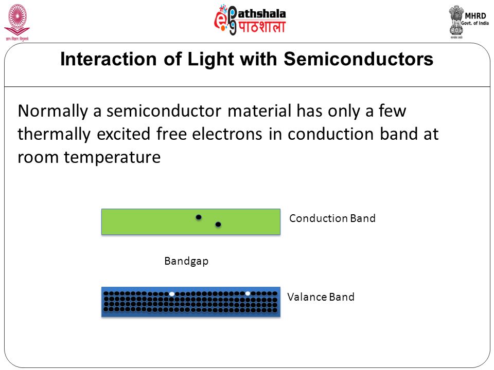 Animation Demonstration No. 2. Interaction of Light with Semiconductors  Normally a semiconductor material has only a few thermally excited free  electrons. - ppt download
