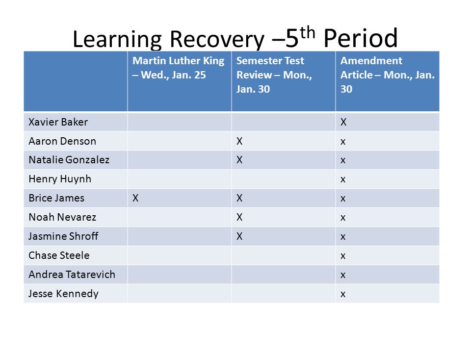 Learning Recovery – 5 th Period Martin Luther King – Wed., Jan.