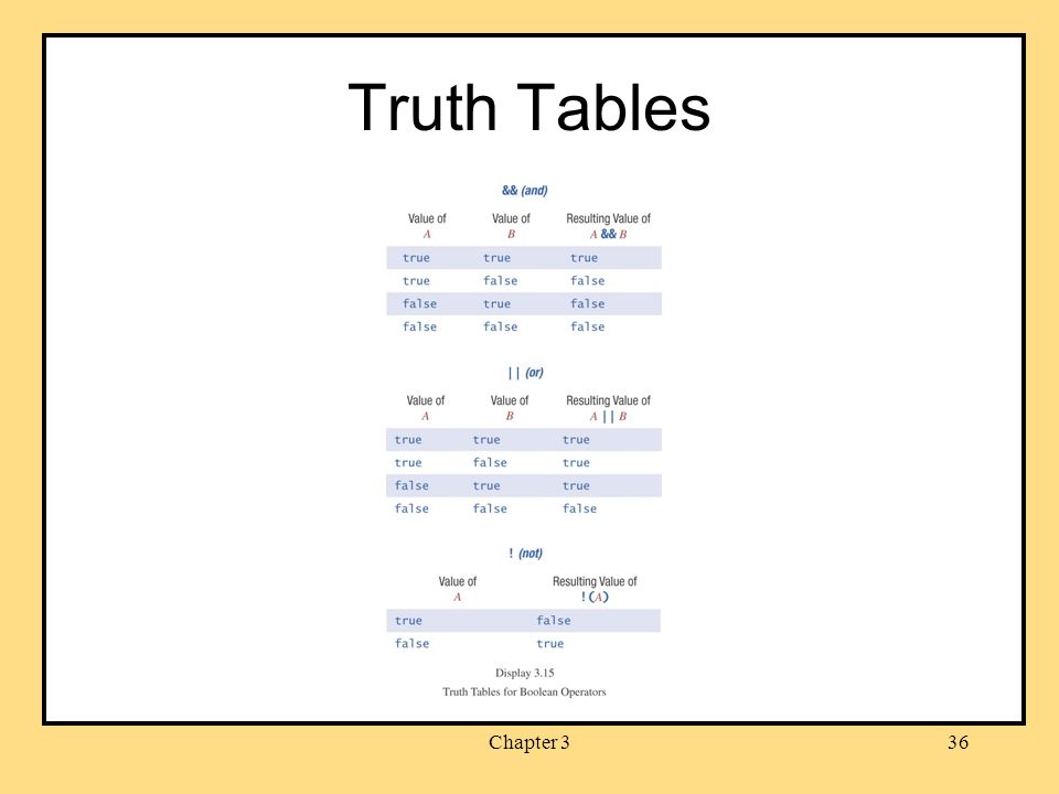 Chapter 336 Truth Tables
