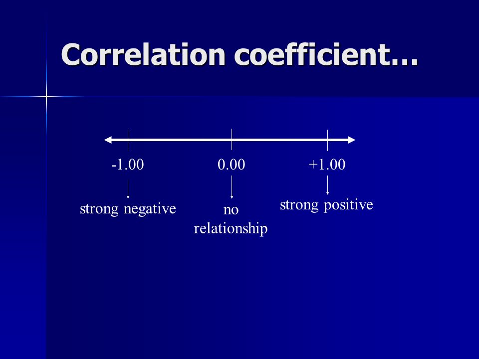 Correlation coefficient… strong negative strong positive 0.00 no relationship